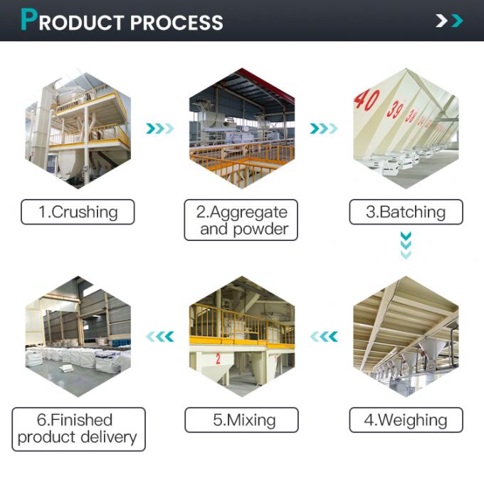 높은 온도 높은 강도 가벼운 무게 나노 집합 화전 부피를 위한 불소연 2